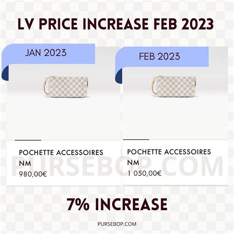 lv increase price 2023|louis vuitton bags price increase.